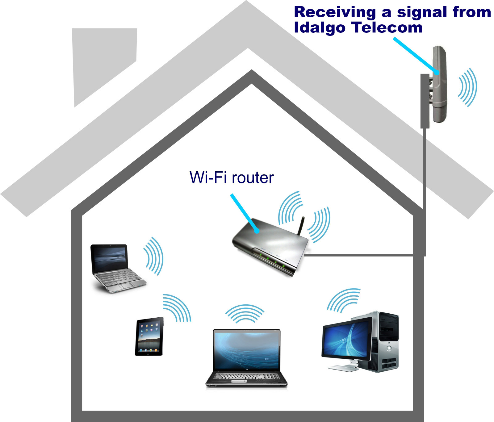 Что такое домен wifi